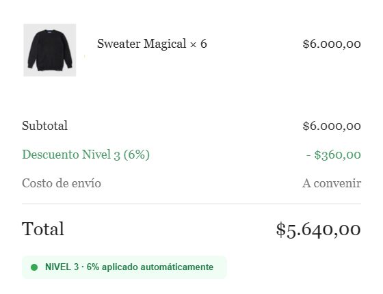 Carrito con el descuento del nivel aplicado automáticamente